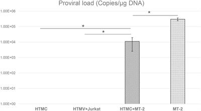 Mechanism of Secondary Glaucoma Development in HTLV-1 Uveitis